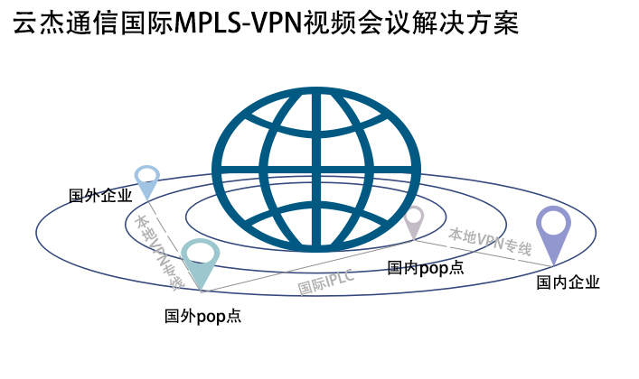 如何解決視頻會(huì)議出現(xiàn)馬賽克、拖尾等現(xiàn)象?